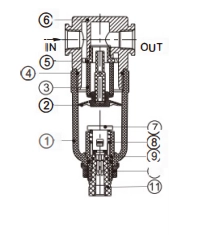 Đơn vị chuẩn bị bộ lọc dòng AF.png
