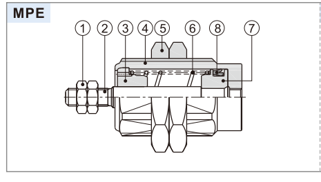 MPE Series threaded Cylinder.png  MPE Series threaded Cylinder.png