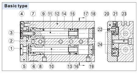 Цилиндр направляющего стола серии HLS (тип с поперечными роликами).png Цилиндр направляющего стола серии HLS (тип с поперечными роликами).png