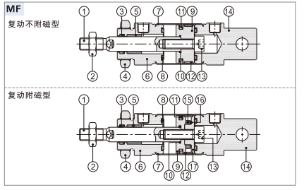 Cylindre standard mini MF.png Cylindre standard mini MF.png
