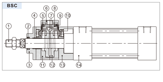 Удерживающий цилиндр серии BSC .png